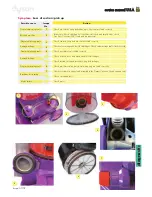 Preview for 27 page of Dyson DC 07 Service Manual