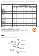 Предварительный просмотр 8 страницы Dyson DC 35 Operating Manual