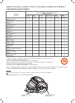 Предварительный просмотр 30 страницы Dyson DC 36 Operating Manual