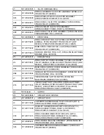 Предварительный просмотр 7 страницы Dyson DC14 Complete Parts List