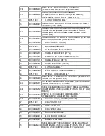 Предварительный просмотр 8 страницы Dyson DC14 Complete Parts List