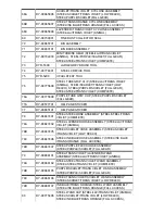 Предварительный просмотр 10 страницы Dyson DC14 Complete Parts List