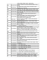 Предварительный просмотр 11 страницы Dyson DC14 Complete Parts List