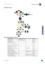 Предварительный просмотр 7 страницы Dyson DC15 Service Manual