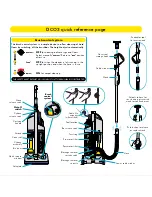 Предварительный просмотр 2 страницы Dyson DCO3 Operating Manual