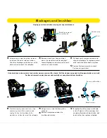 Предварительный просмотр 3 страницы Dyson DCO3 Operating Manual