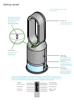 Предварительный просмотр 2 страницы Dyson Humidify+Cool PH04 User Manual