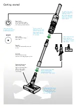 Предварительный просмотр 3 страницы Dyson Omni-glide User Manual