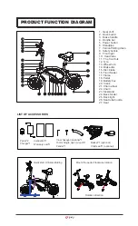 Предварительный просмотр 2 страницы DYU D2F Instruction Manual