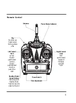 Предварительный просмотр 5 страницы DZ DRW657 User Manual