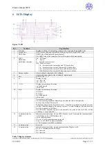 Предварительный просмотр 15 страницы DZG Metering WS74 Product Manual