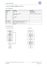 Предварительный просмотр 28 страницы DZG Metering WS74 Product Manual