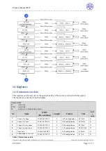 Предварительный просмотр 32 страницы DZG Metering WS74 Product Manual