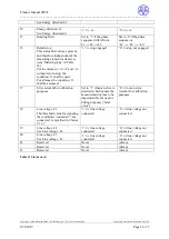 Предварительный просмотр 36 страницы DZG Metering WS74 Product Manual