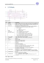 Preview for 18 page of DZG DVS74 Series Product Manual