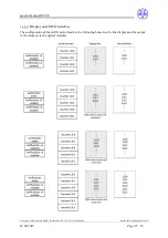 Preview for 25 page of DZG DVS74 Series Product Manual