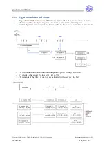 Preview for 26 page of DZG DVS74 Series Product Manual