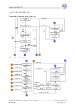 Preview for 28 page of DZG DVS74 Series Product Manual