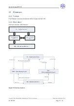 Preview for 31 page of DZG DVS74 Series Product Manual