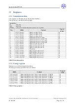 Preview for 34 page of DZG DVS74 Series Product Manual