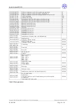 Preview for 36 page of DZG DVS74 Series Product Manual