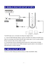 Preview for 4 page of DZS 1664WC Quick Start Manual