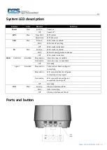 Предварительный просмотр 2 страницы DZS MESH-1200 Quick Installation Manual