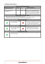 Preview for 16 page of e-Bikelifter BM-60-S Instruction Manual