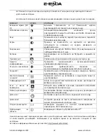 Preview for 47 page of E-Boda Intelligence i200 User Manual