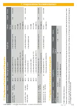 Preview for 14 page of e-breathe Multimask Pro Instruction Manual