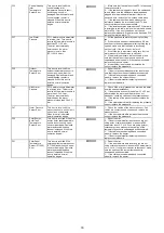 Preview for 16 page of E.C.A. ARCEUS EC 12 kW MT Service Manual