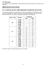 Preview for 23 page of E.C.A. ARCEUS EC 12 kW MT Service Manual