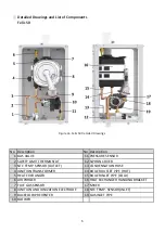 Предварительный просмотр 9 страницы E.C.A. FELIS FL 100 HM Installation And User Manual