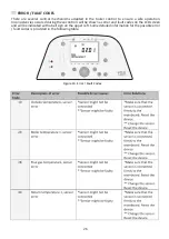 Предварительный просмотр 29 страницы E.C.A. FELIS FL 100 HM Installation And User Manual