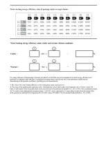 Preview for 18 page of E.C.A. PHOENIX PH HM 11 User And Installation Manual