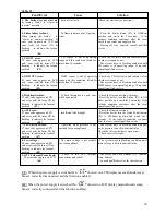 Предварительный просмотр 31 страницы E.C.A. Proteus Plus Installatio And User'S Operating Instructions