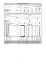 Preview for 6 page of E.C.A. PROTEUS PREMIX 14 HM NG ERP UK Installation And Maintenance Instructions Manual