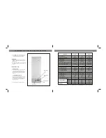 Preview for 4 page of E.C.A. T-221 L Use And Maintenance Manual