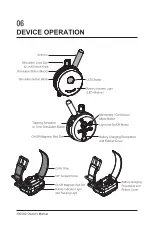 Preview for 8 page of E-Collar Technologies 300 Series Owner'S Manual