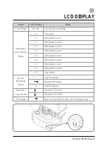 Предварительный просмотр 10 страницы E-Collar Technologies Barkless Pro BP-504 Owner'S Manual