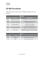 Preview for 7 page of E-Collar Easy Educator EZ-902 Quick Start Manual