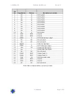 Preview for 7 page of e-con Systems e-CAM52 35x Hardware User Manual