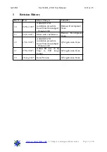 Предварительный просмотр 3 страницы e-con Systems See3CAM CU40 User Manual