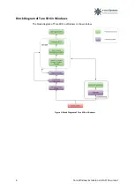 Preview for 5 page of e-con Systems Tara Stereo Vision Manual