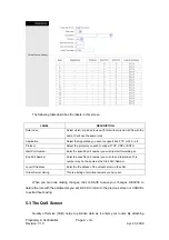 Preview for 41 page of E-data DSL-2120 Series User Manual