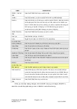 Preview for 48 page of E-data DSL-2120 Series User Manual