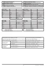 Preview for 24 page of E. DOLD & SOHNE SAFEMASTER M Operating Instructions Manual