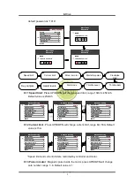 Preview for 9 page of E-Drive 750C Manual