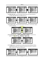 Предварительный просмотр 10 страницы E-Drive 750C Manual