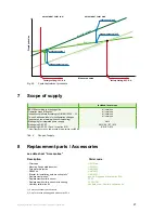 Preview for 27 page of E+E Elektronik EE310 Operating Manual